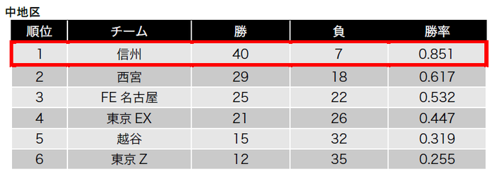 全試合中止のお知らせについて 愛媛オレンジバイキングス 全試合中止のお知らせについて 愛媛オレンジバイキングス