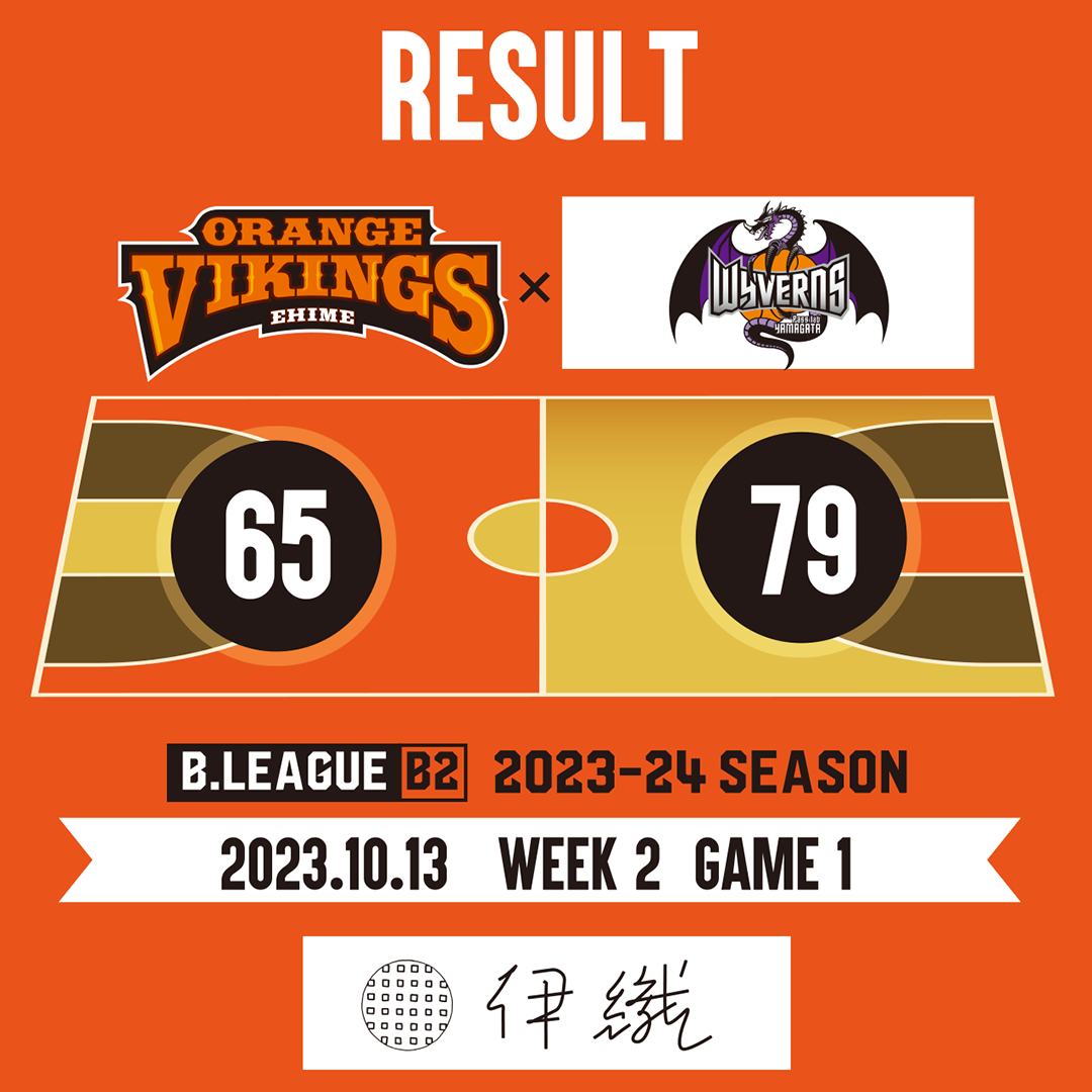 試合結果】10/13(金) VS 山形ワイヴァンズ | 愛媛オレンジ