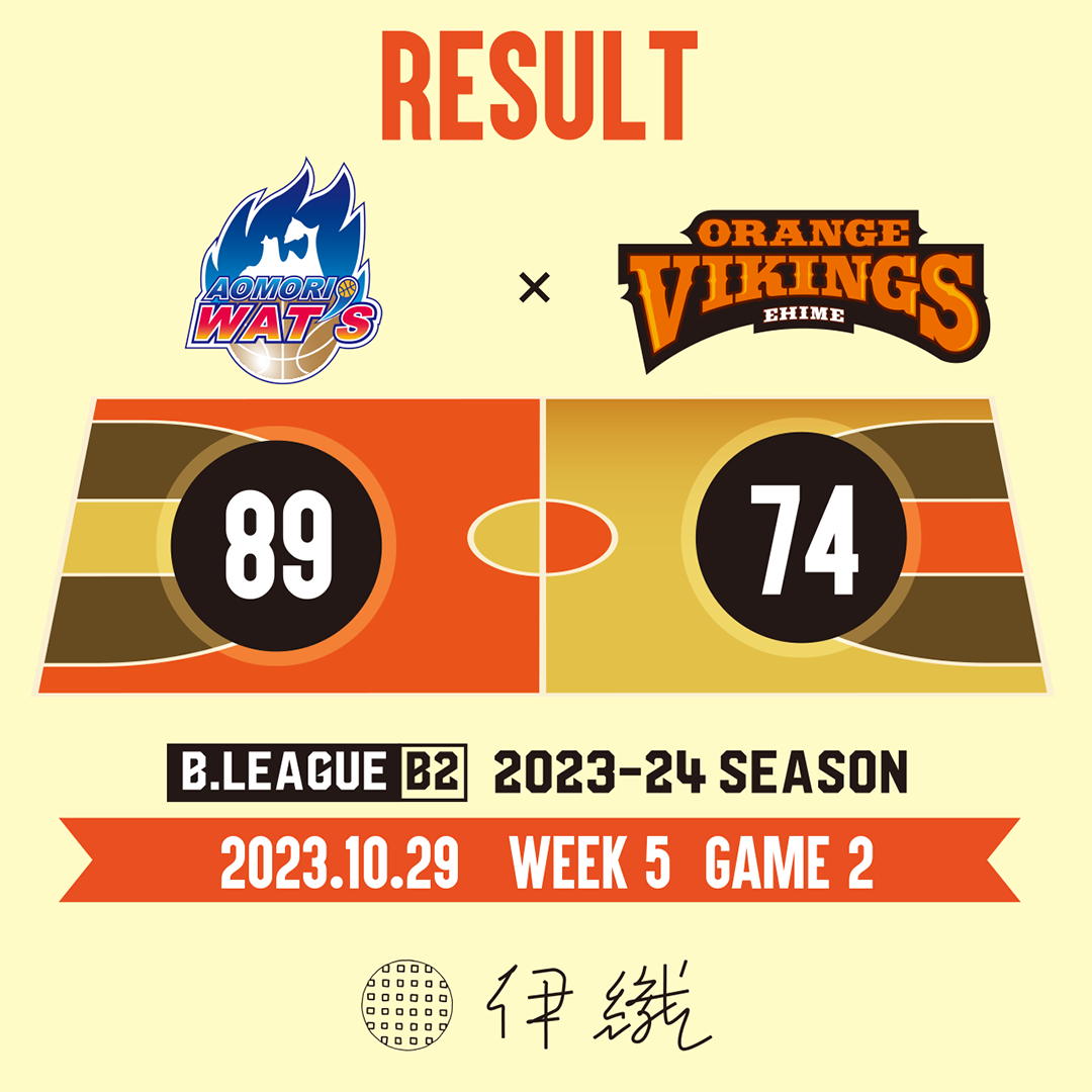 試合結果】10/29(日) vs 青森ワッツ | 愛媛オレンジバイキングス 試合結果】10/29(日) vs 青森ワッツ | 愛媛オレンジバイキングス